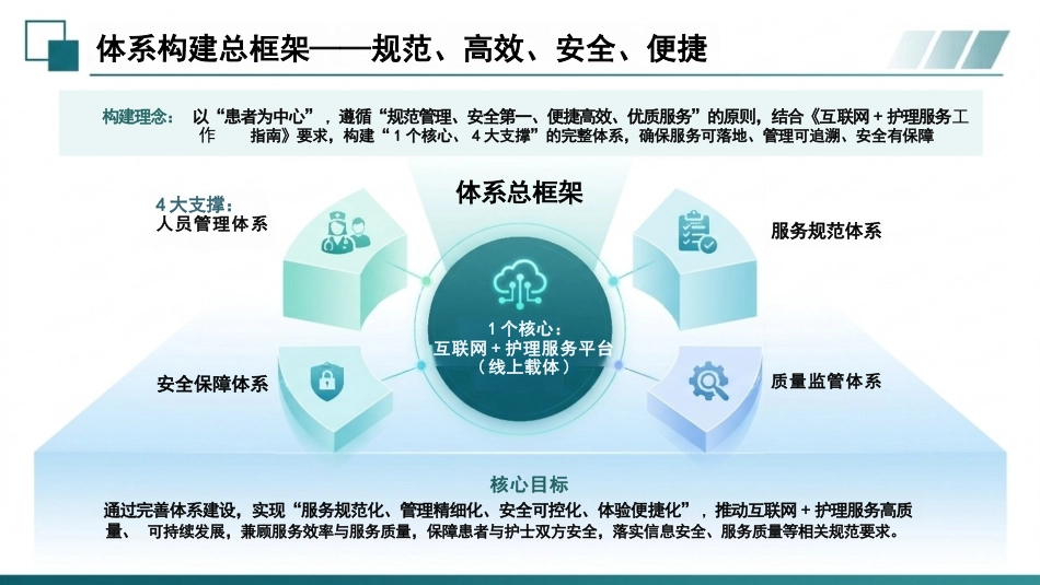 “互联网+护理服务”的管理与实践(1)_第12页