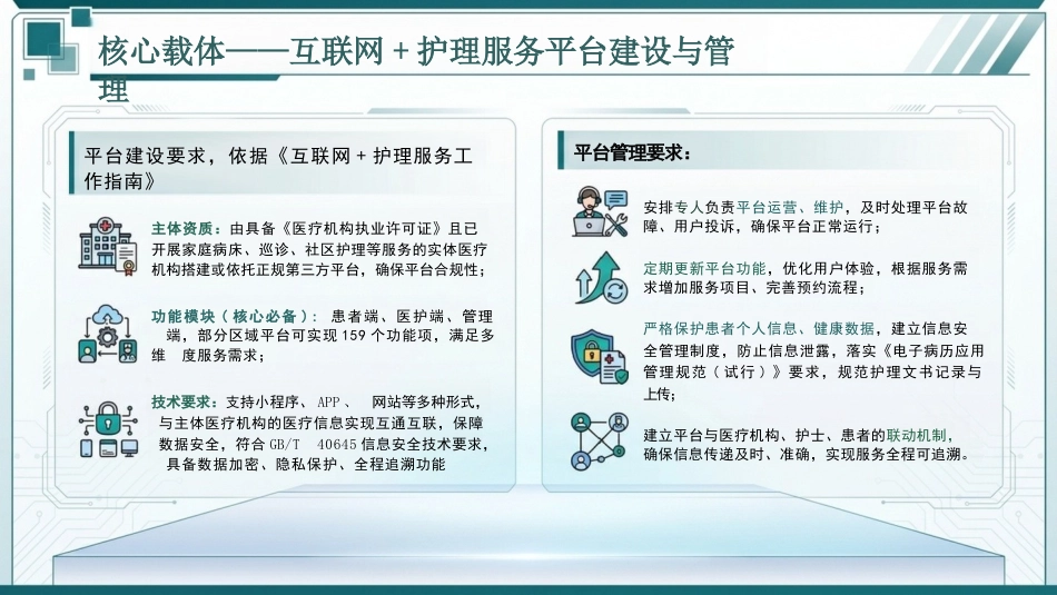 “互联网+护理服务”的管理与实践(1)_第13页