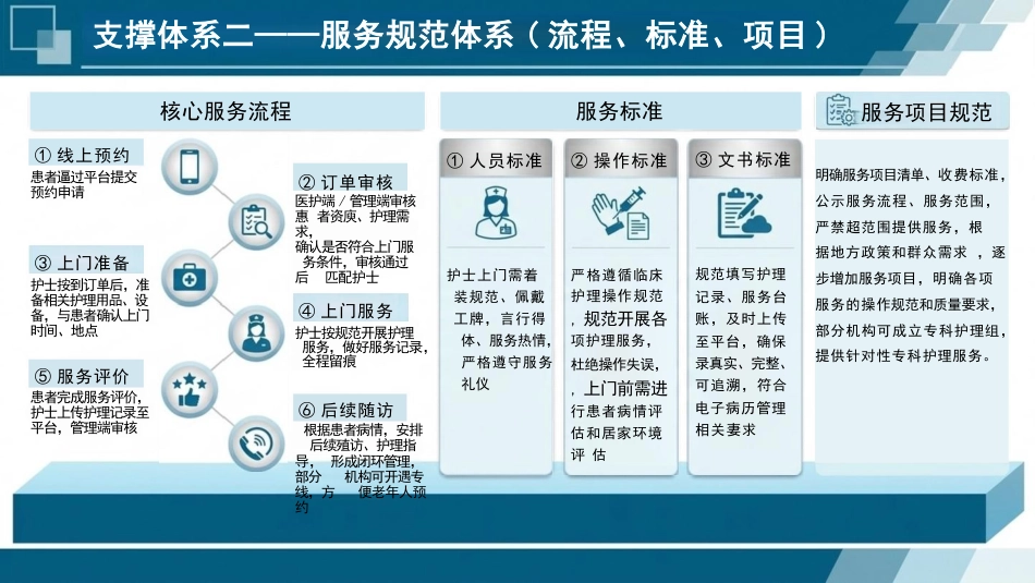 “互联网+护理服务”的管理与实践(1)_第15页