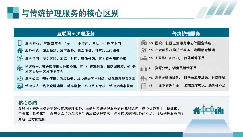 “互联网+护理服务”的管理与实践(1)_第6页