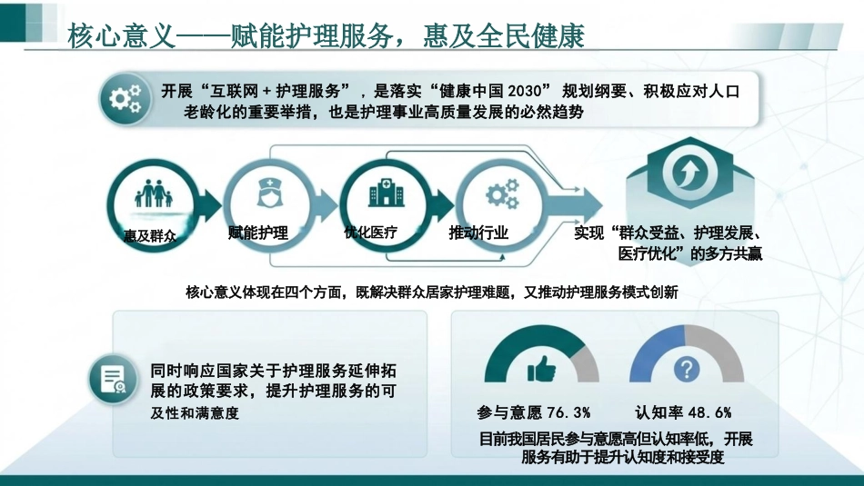“互联网+护理服务”的管理与实践(1)_第7页