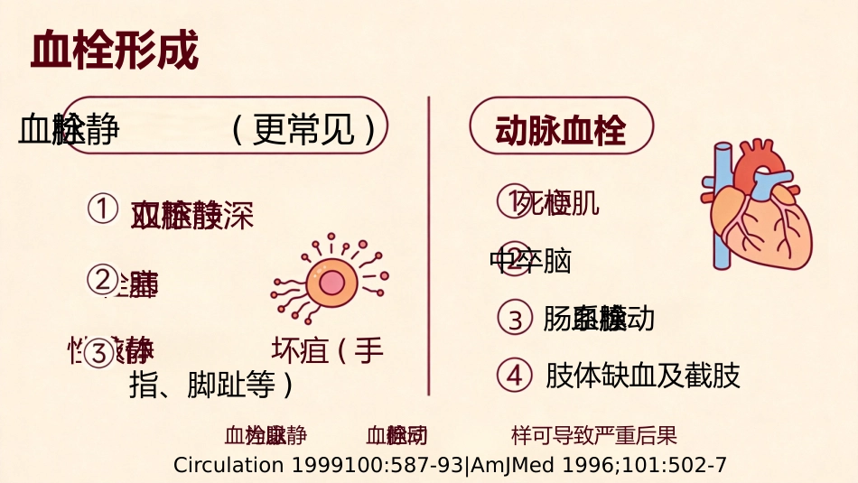 肝素诱导的血小板减少症_第10页