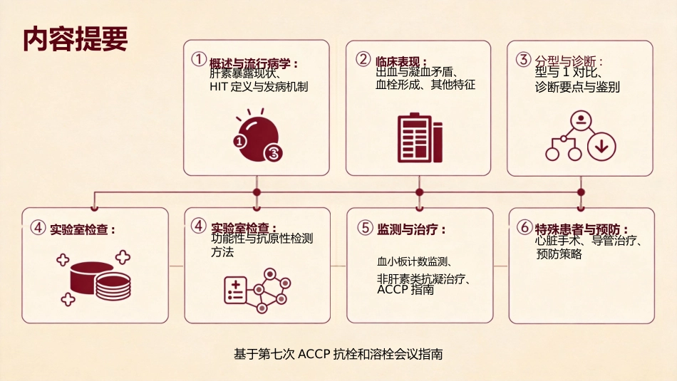 肝素诱导的血小板减少症_第2页