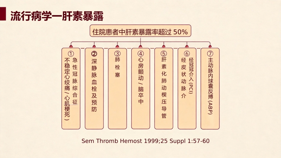 肝素诱导的血小板减少症_第4页