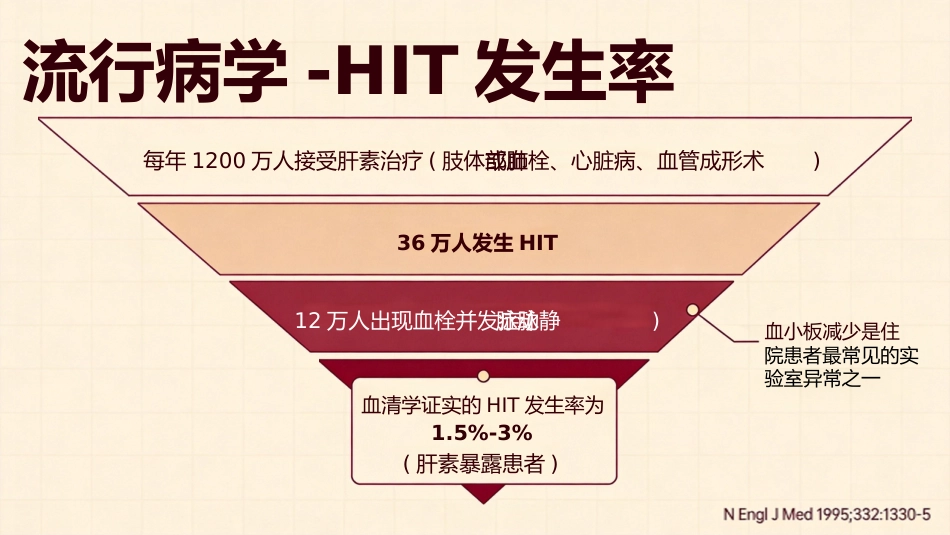 肝素诱导的血小板减少症_第5页