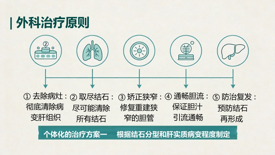 肝内胆管结石_第14页