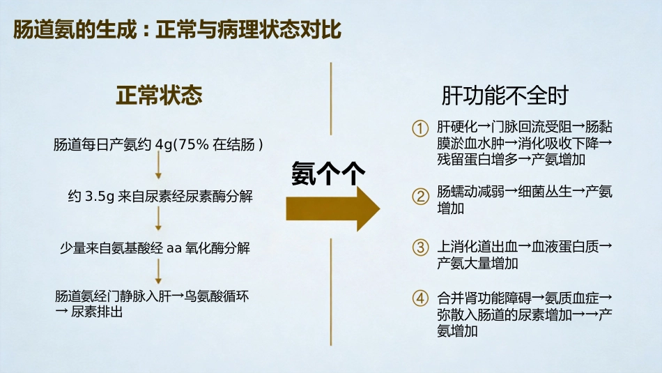 肝功能衰竭_第10页