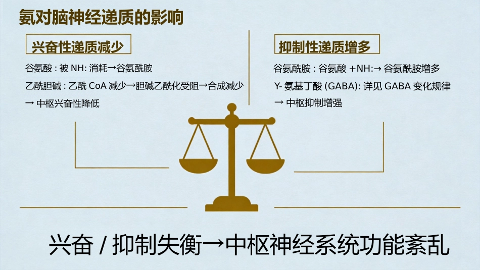 肝功能衰竭_第15页