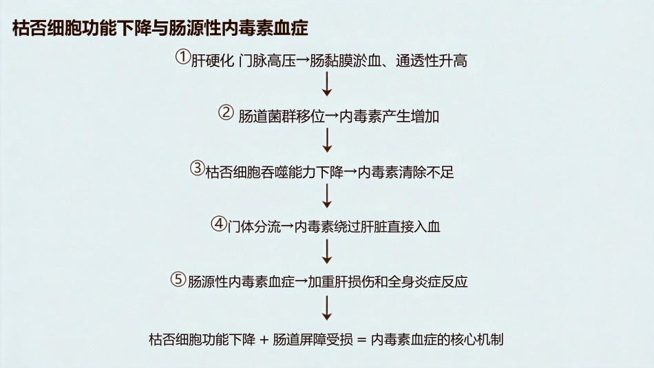肝功能衰竭_第4页