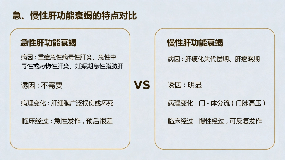 肝功能衰竭_第5页