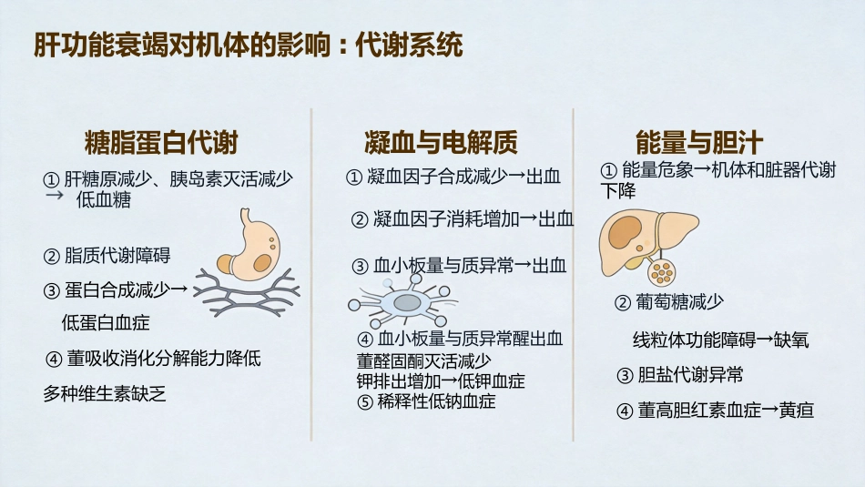 肝功能衰竭_第6页