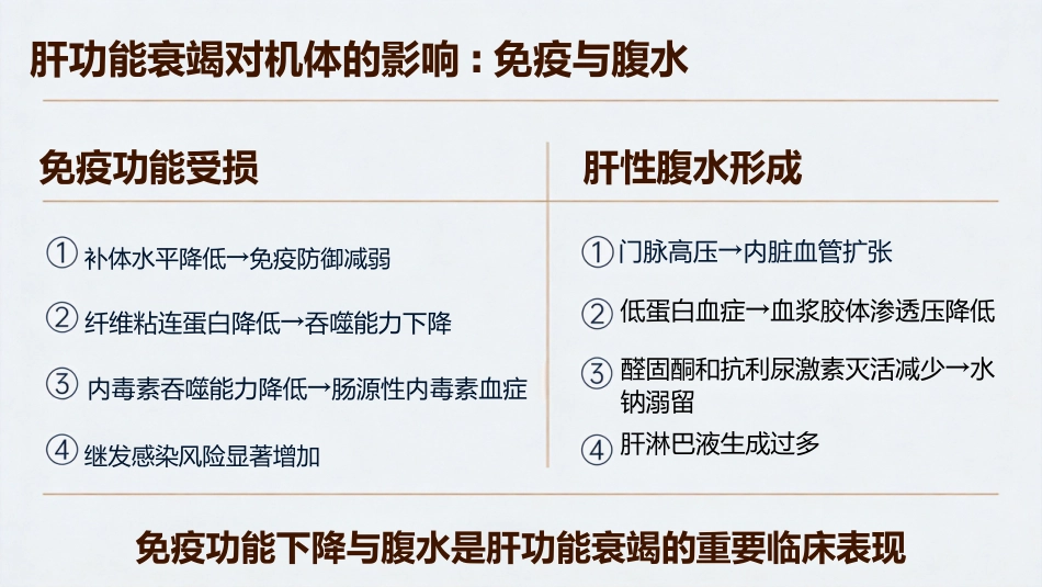 肝功能衰竭_第7页