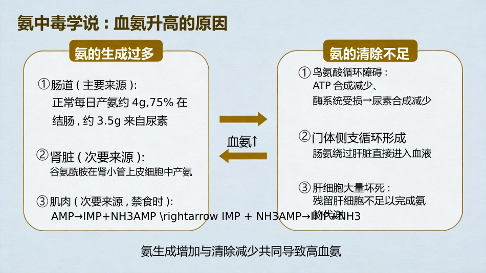 肝功能衰竭_第9页