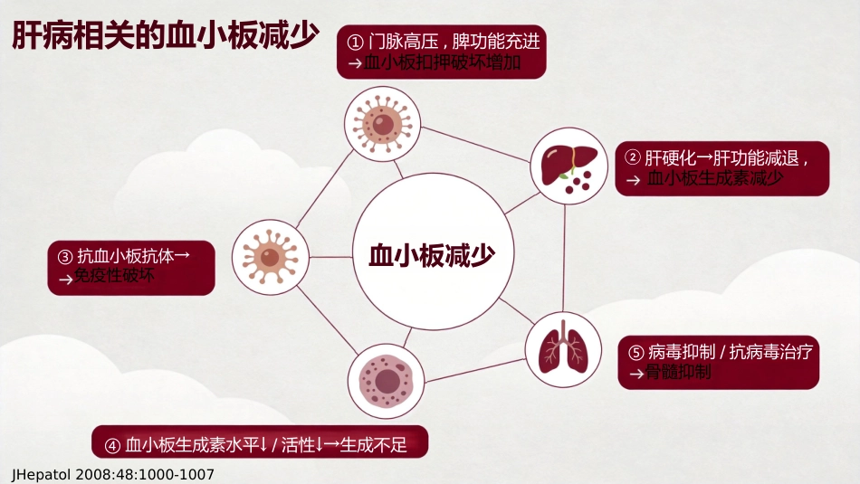 肝病患者的凝血改变_第10页
