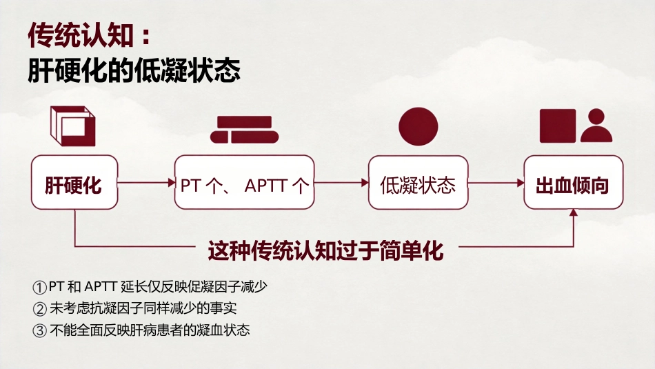 肝病患者的凝血改变_第12页