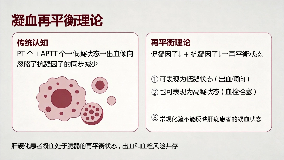 肝病患者的凝血改变_第14页