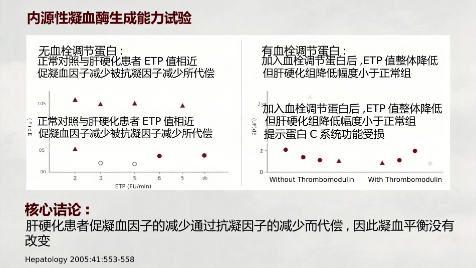 肝病患者的凝血改变_第15页