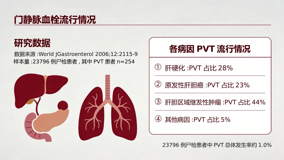 肝病患者的凝血改变_第5页
