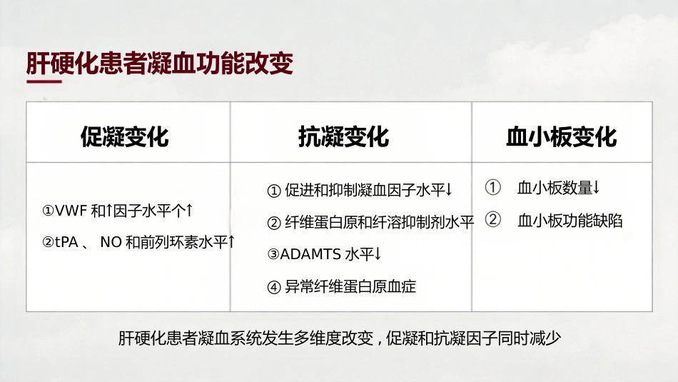 肝病患者的凝血改变_第9页