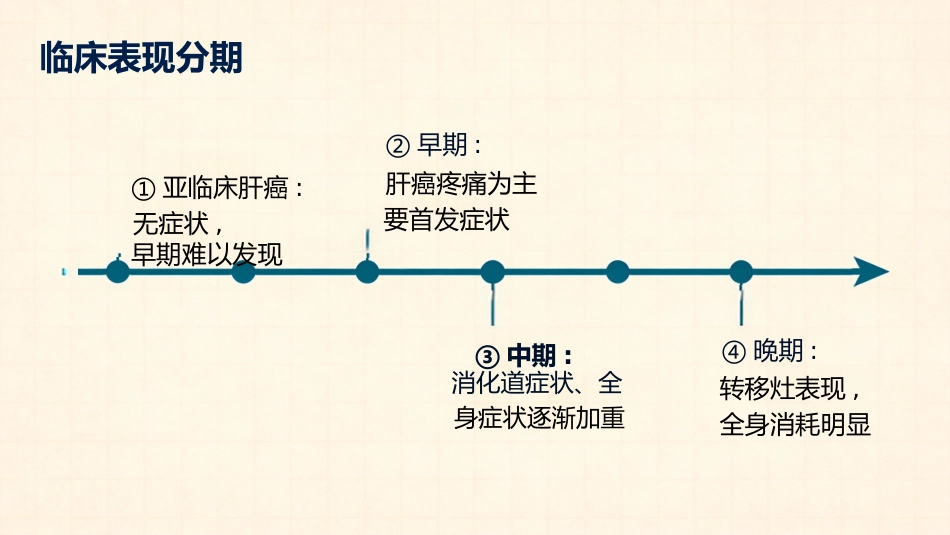 肝癌治疗及护理_第15页