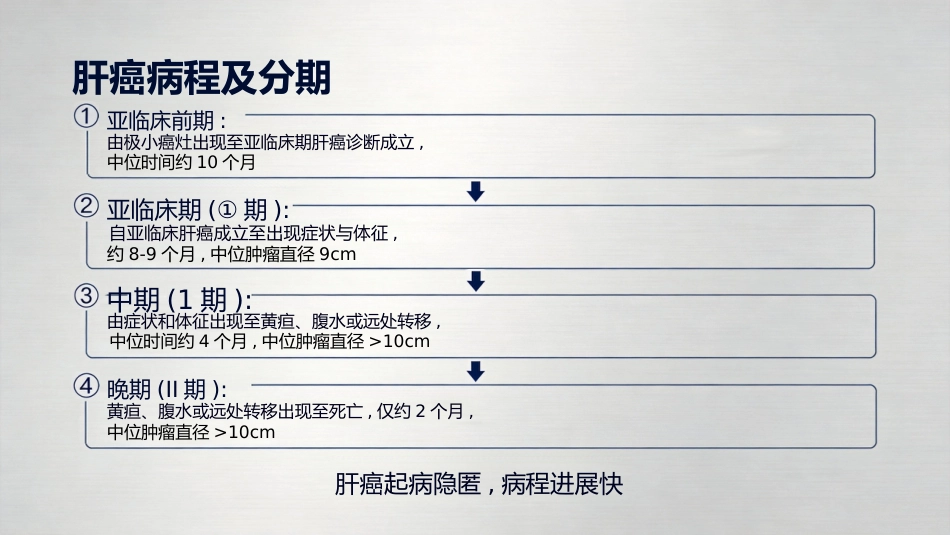 肝癌诊断与治疗_第7页