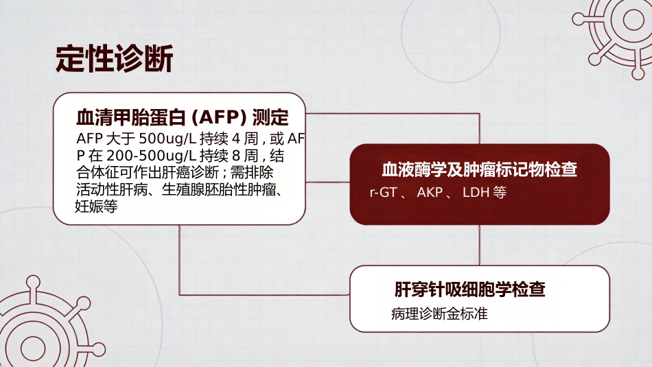肝癌原发性肝癌_第13页