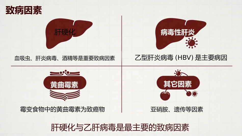 肝癌原发性肝癌_第5页