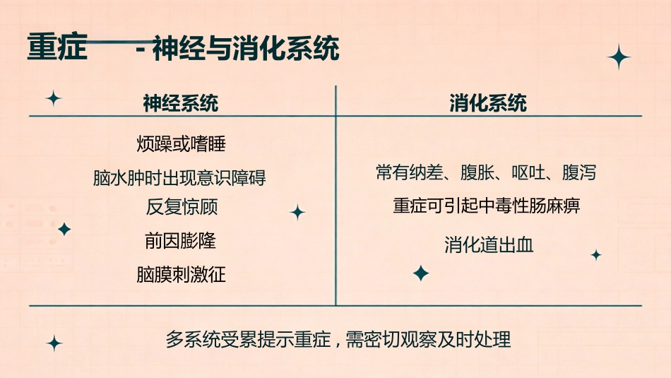 小儿肺炎的护理_第10页