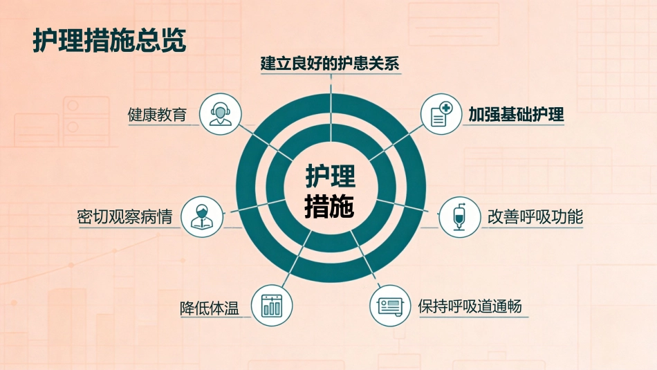 小儿肺炎的护理_第12页