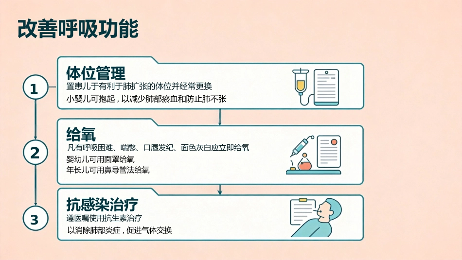 小儿肺炎的护理_第15页