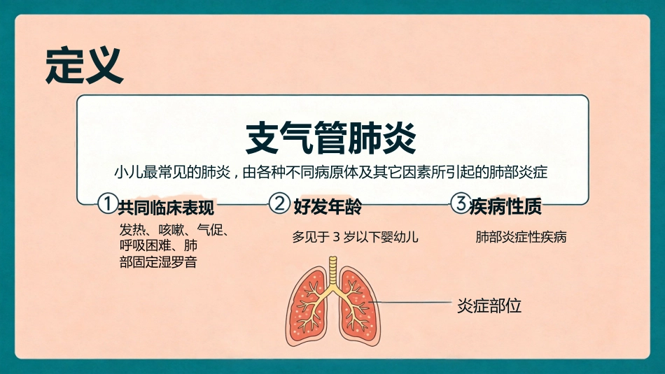 小儿肺炎的护理_第2页