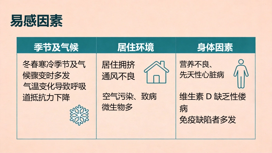小儿肺炎的护理_第3页