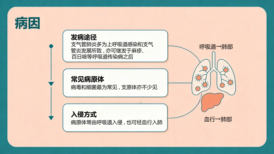 小儿肺炎的护理_第4页