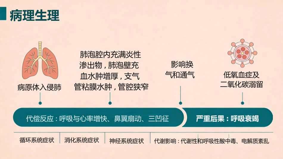 小儿肺炎的护理_第5页