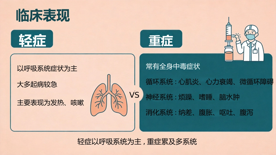 小儿肺炎的护理_第6页