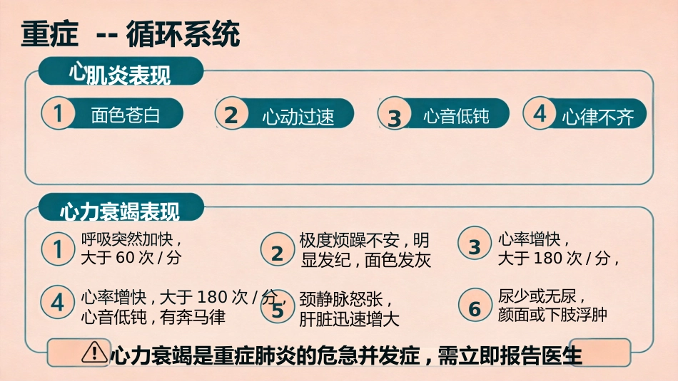 小儿肺炎的护理_第9页
