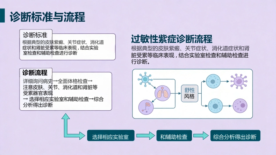 儿科学过敏性紫癜_第8页