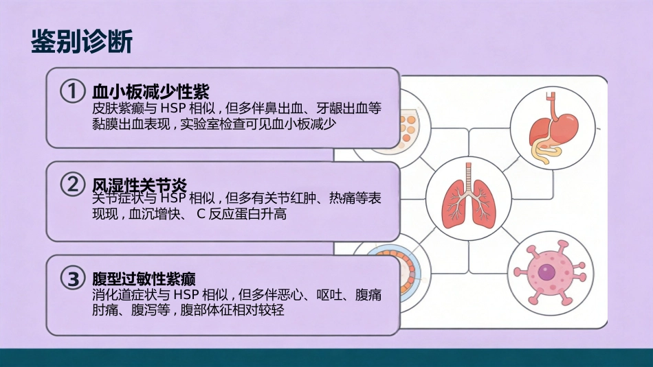 儿科学过敏性紫癜_第9页
