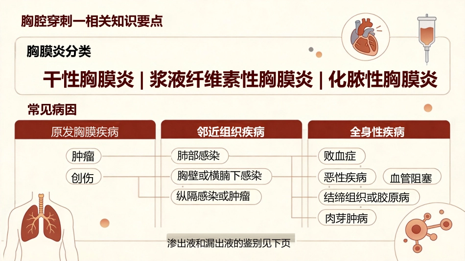 儿科胸穿和骨穿_第12页