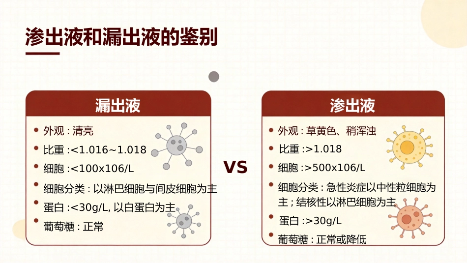 儿科胸穿和骨穿_第13页