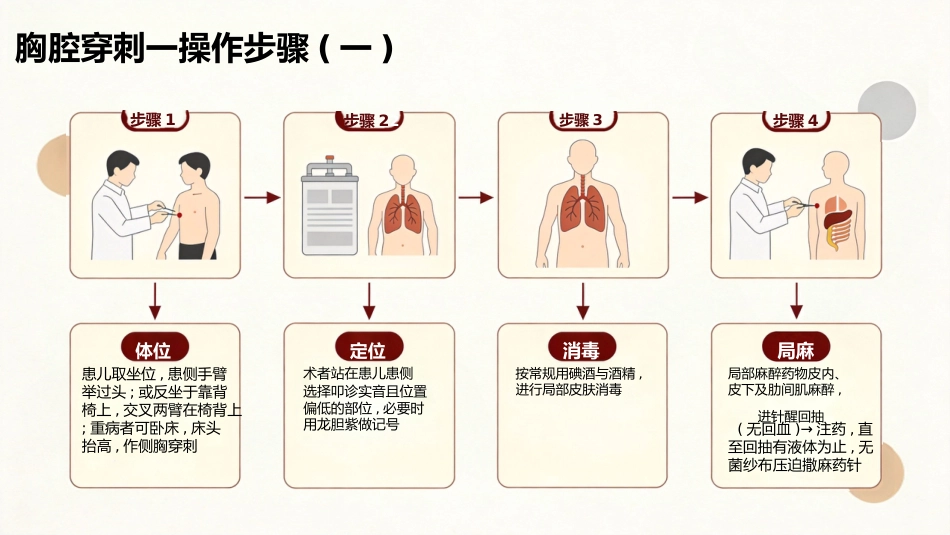 儿科胸穿和骨穿_第9页