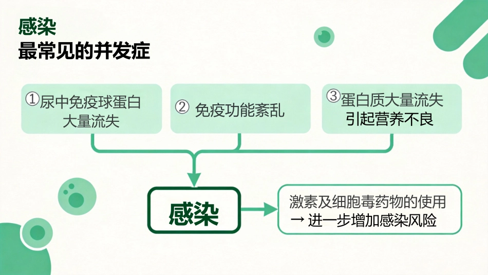儿童肾病综合征_第13页