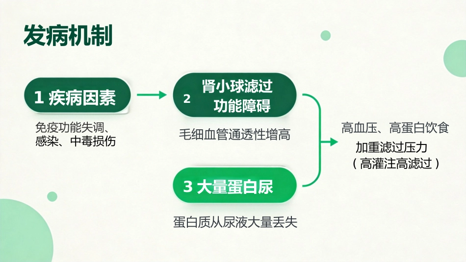 儿童肾病综合征_第5页
