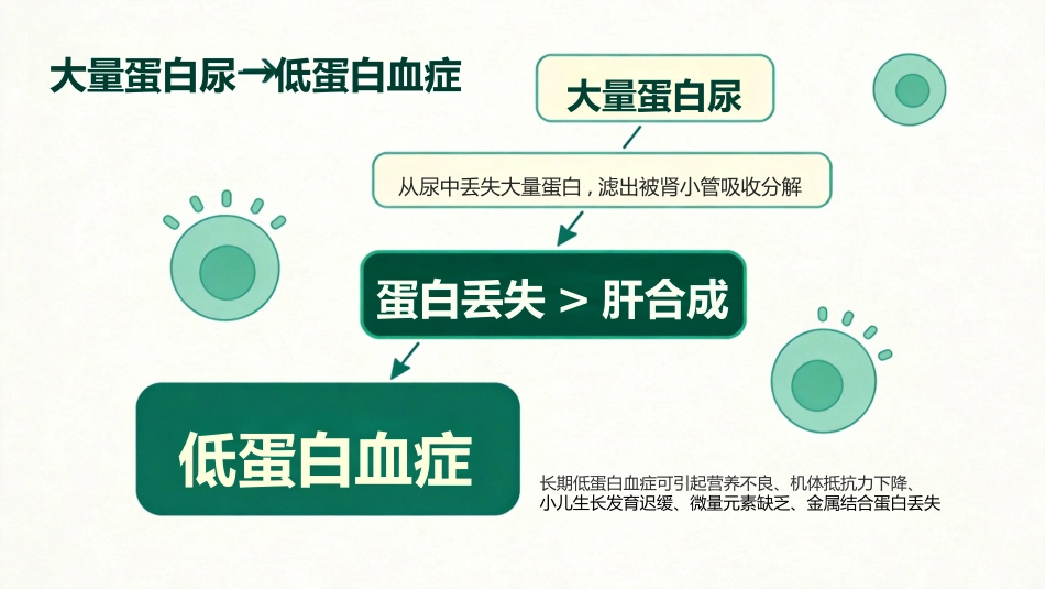 儿童肾病综合征_第6页