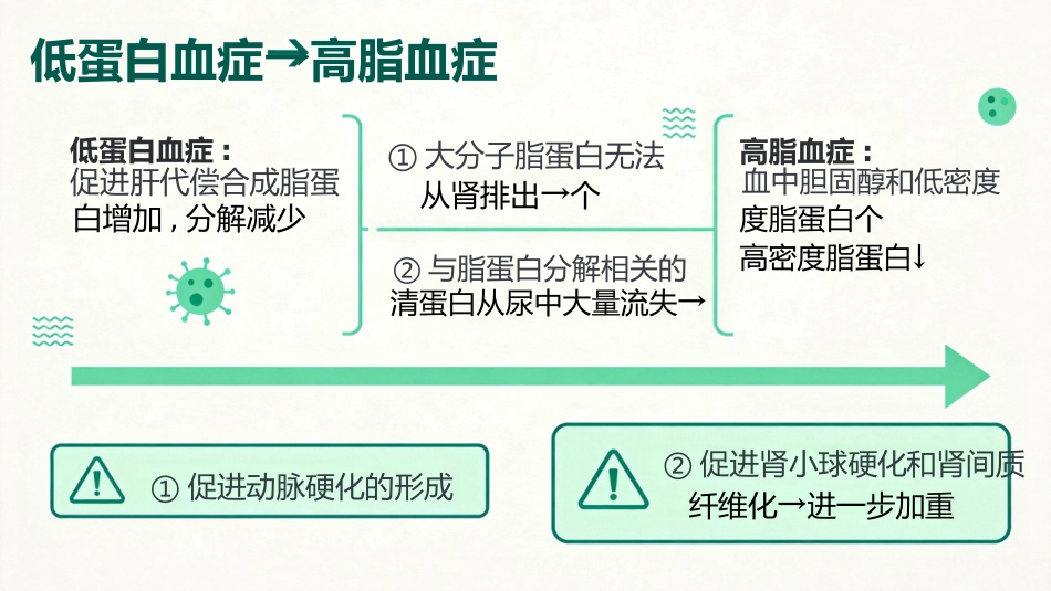 儿童肾病综合征_第7页