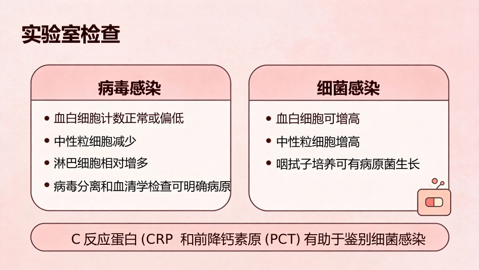 急性上呼吸道感染_第11页