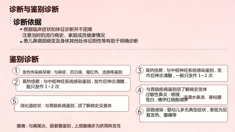 急性上呼吸道感染_第12页