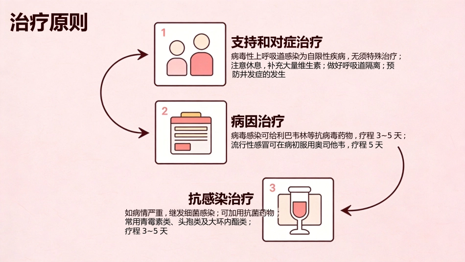 急性上呼吸道感染_第14页