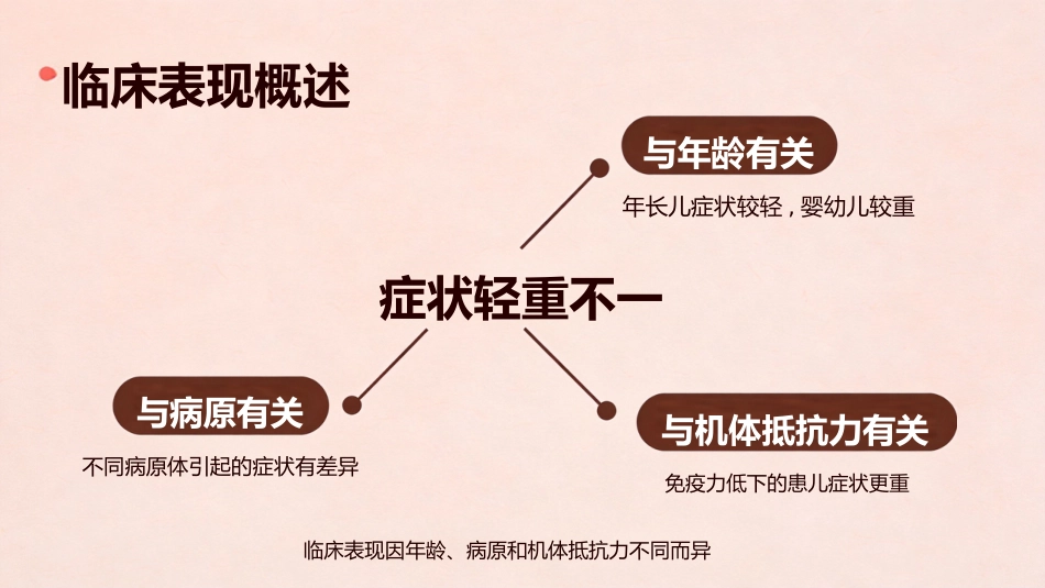 急性上呼吸道感染_第4页