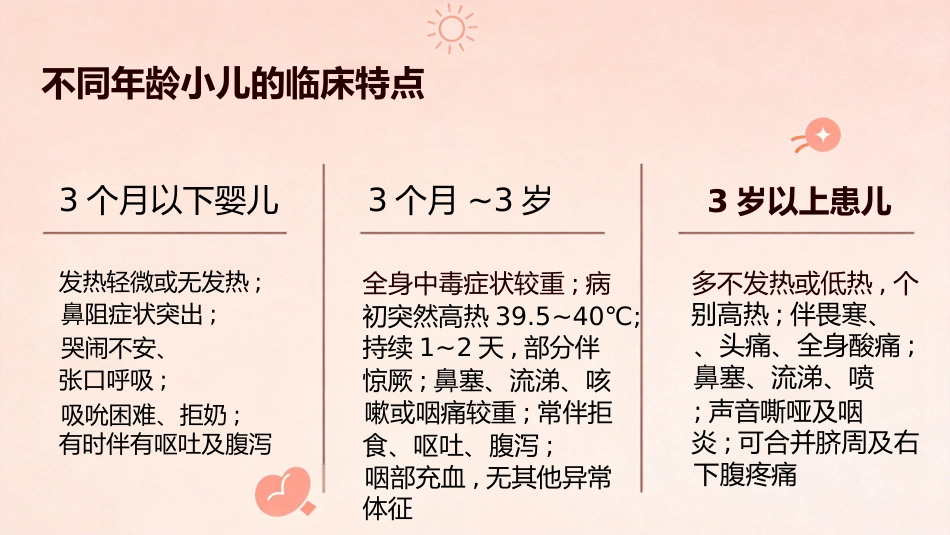 急性上呼吸道感染_第6页